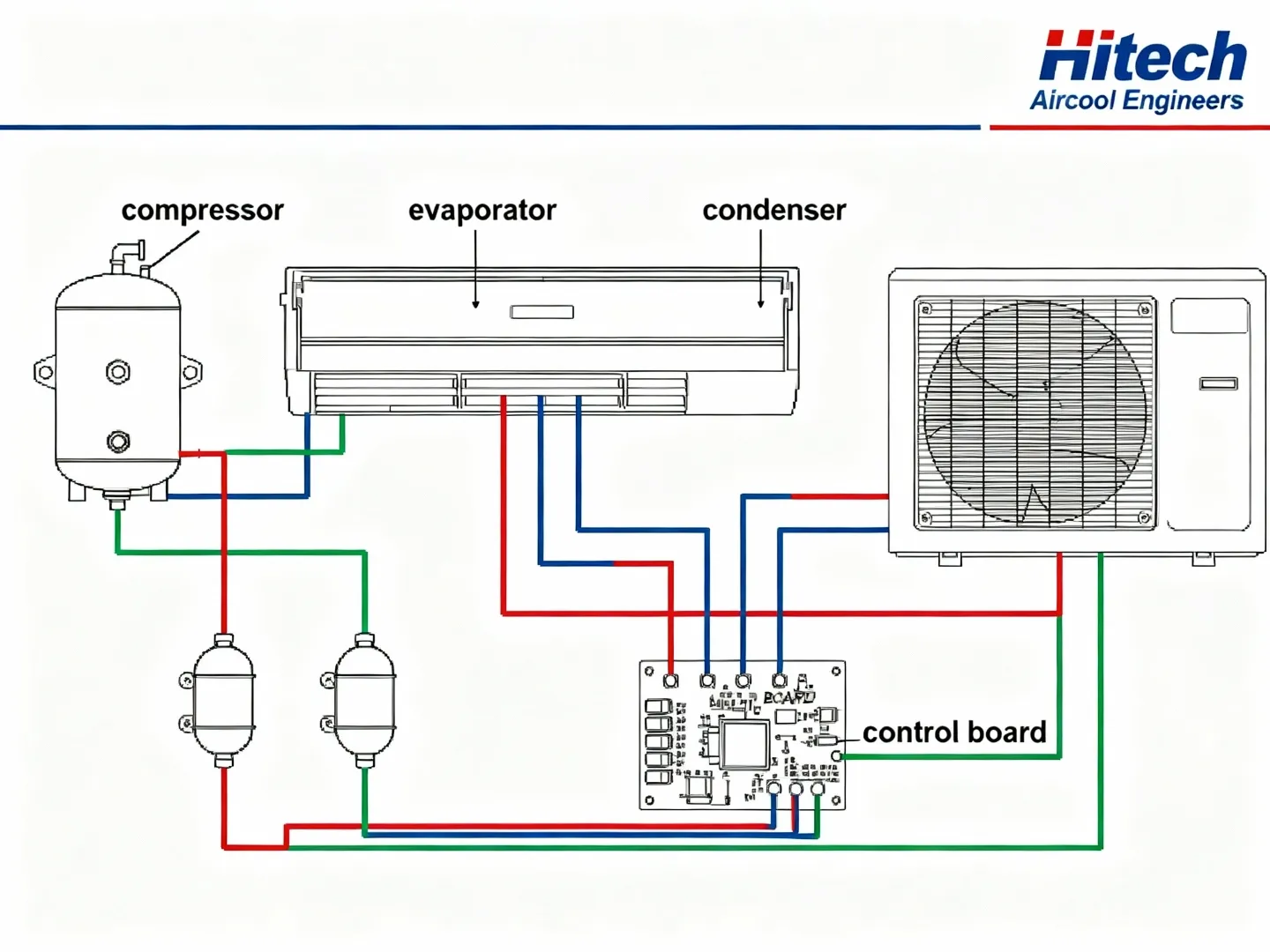 Central AC PCB Circuit Board Repair